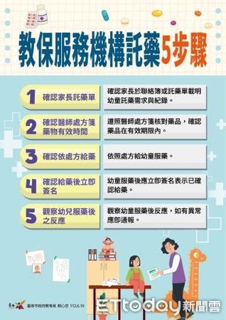 ▲台南市長黃偉哲提出家長安心專案，所有公私立幼兒園依「託藥5步驟」持續提供家長託藥服務，讓家長放心。（圖／記者林悅翻攝，下同）