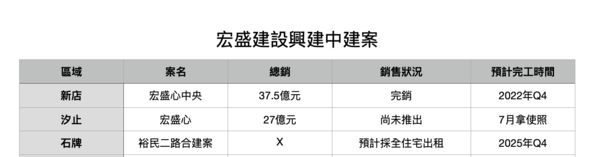 ▲▼             。（圖／記者項瀚攝）