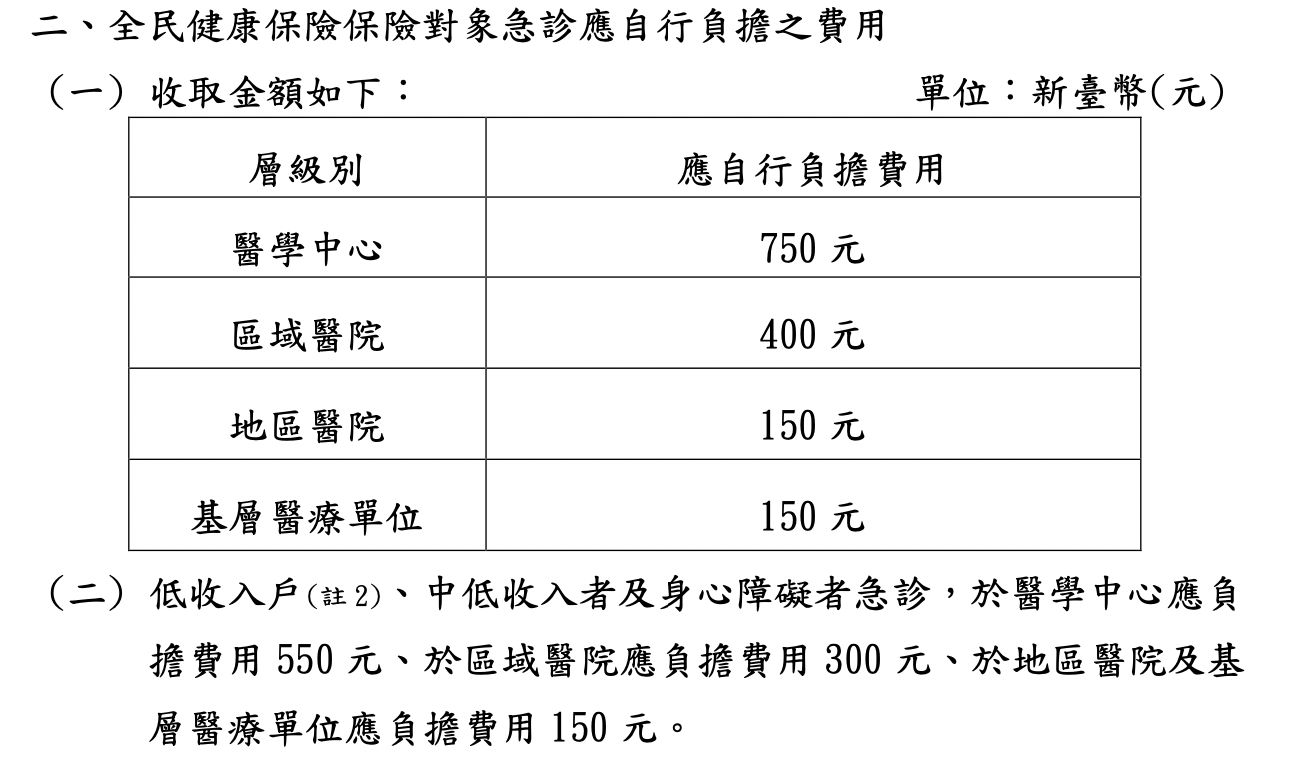 ▲▼ 健保部分負擔調漲7／1上路！。（圖／翻攝行政院公報）