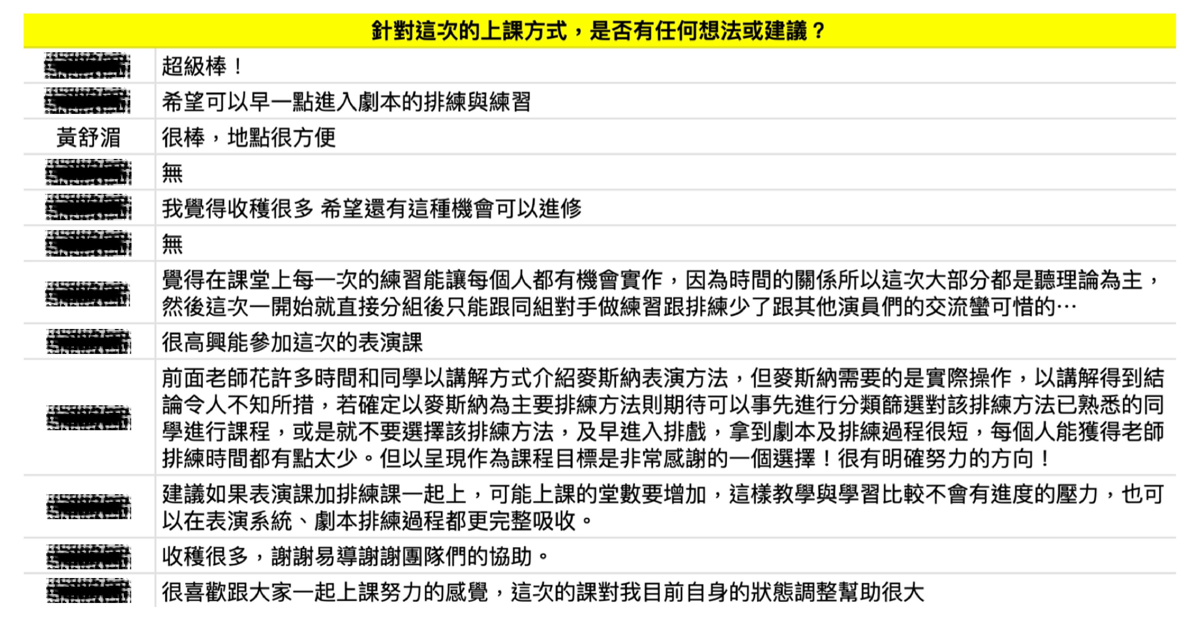 ▲▼台北電影節公開活動結束後學員評價，黃舒湄表示滿意。（圖／台北電影節提供）