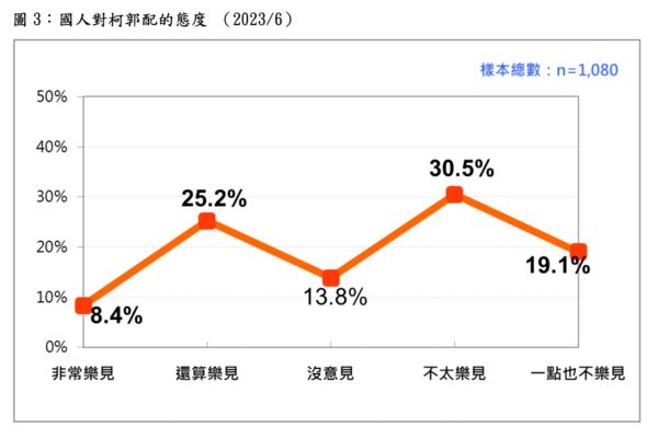 ▲▼台灣民意基金會公布民調結果。（圖／台灣民意基金會提供）