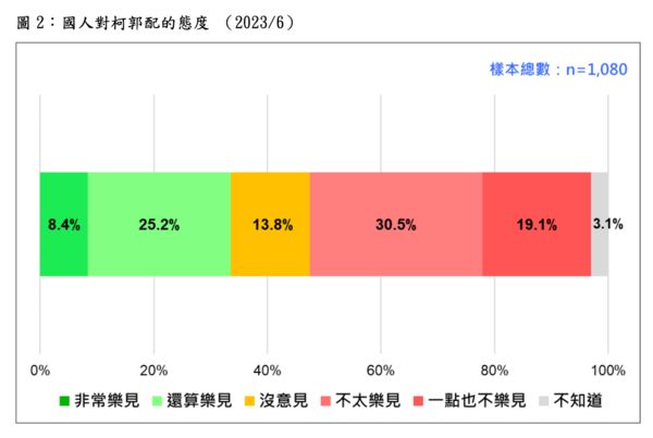 ▲▼台灣民意基金會公布民調結果。（圖／台灣民意基金會提供）