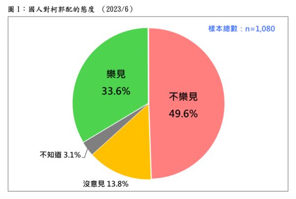 ▲▼台灣民意基金會公布民調結果。（圖／台灣民意基金會提供）