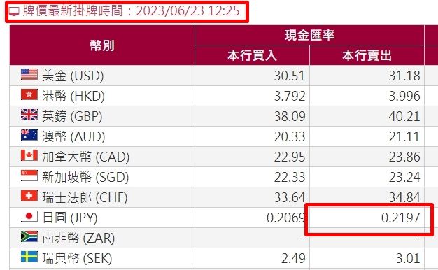 ▲▼             。（圖／翻攝自台銀、兆豐）