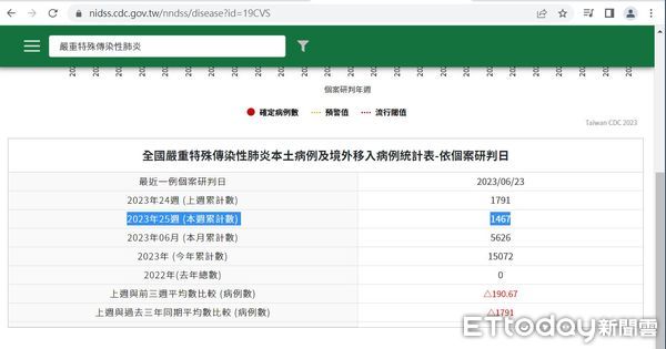 ▲屏基醫院急診室擠滿患者            。（圖／屏基提供）