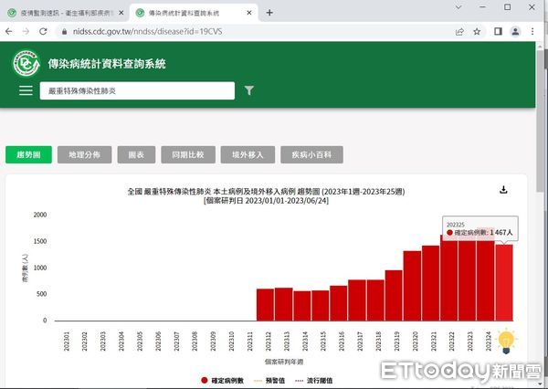 ▲屏基醫院急診室擠滿患者            。（圖／屏基提供）