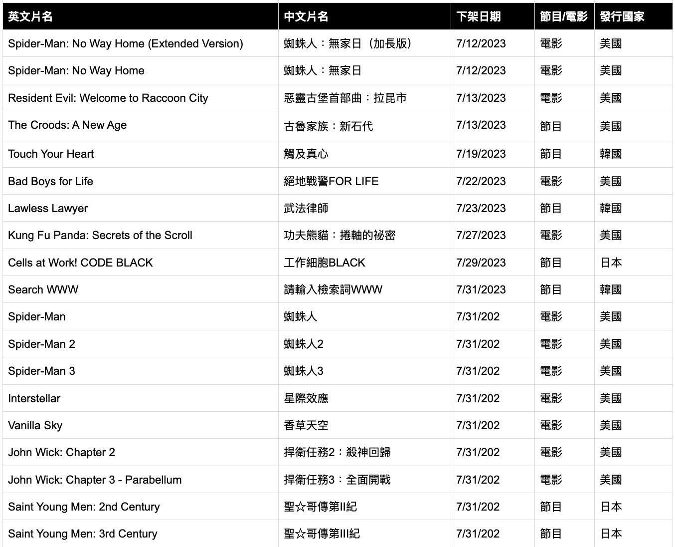 ▲▼Netflix七月下架片單。（圖／Netflix提供）