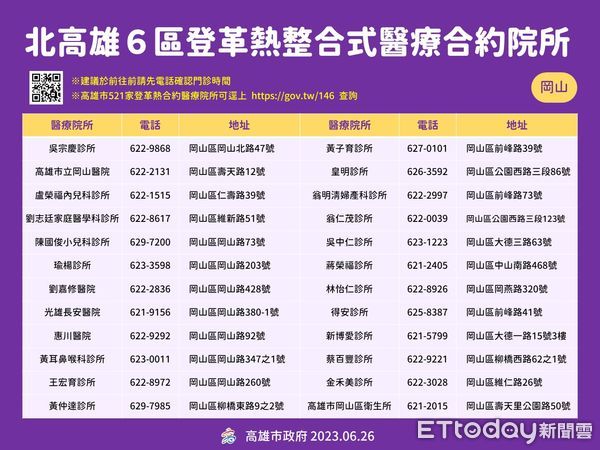 ▲▼高雄爆今年首例本土登革熱確診，疫調結果出爐。（圖／記者賴文萱翻攝）