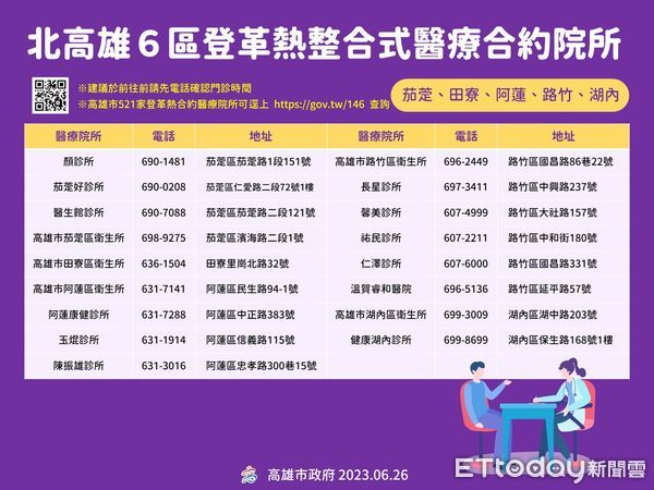 ▲▼高雄爆今年首例本土登革熱確診，疫調結果出爐。（圖／記者賴文萱翻攝）