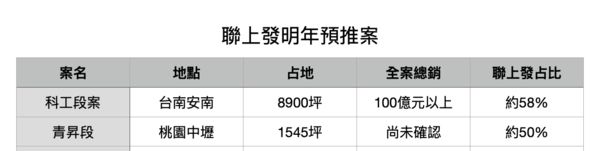 ▲▼             。（表／記者項瀚製）