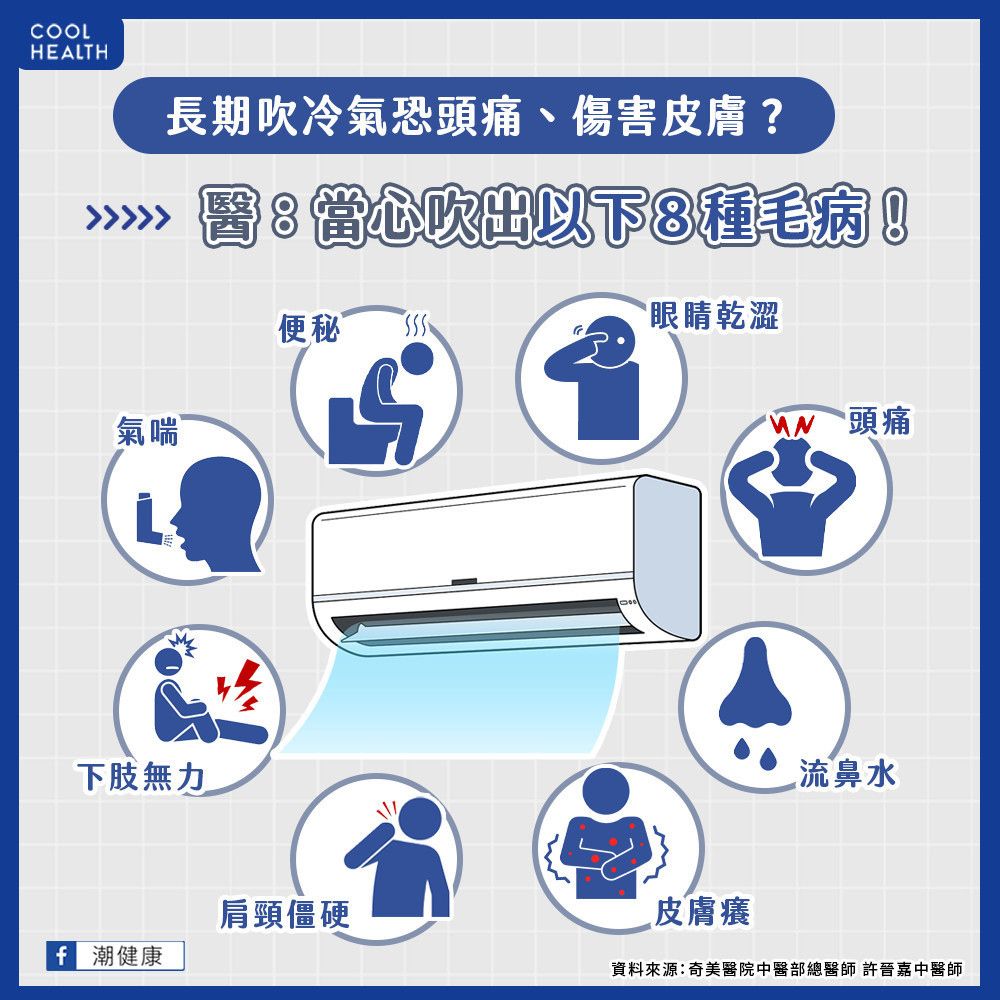 ▲狂吹冷氣恐冒「8不適症狀」！加1動作省電防生病。（圖／潮健康授權提供）