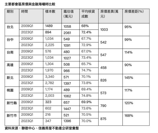 ▲▼             。（圖／信義提供）