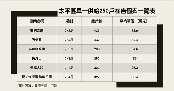 ▲▼             。（圖／記者陳筱惠攝）