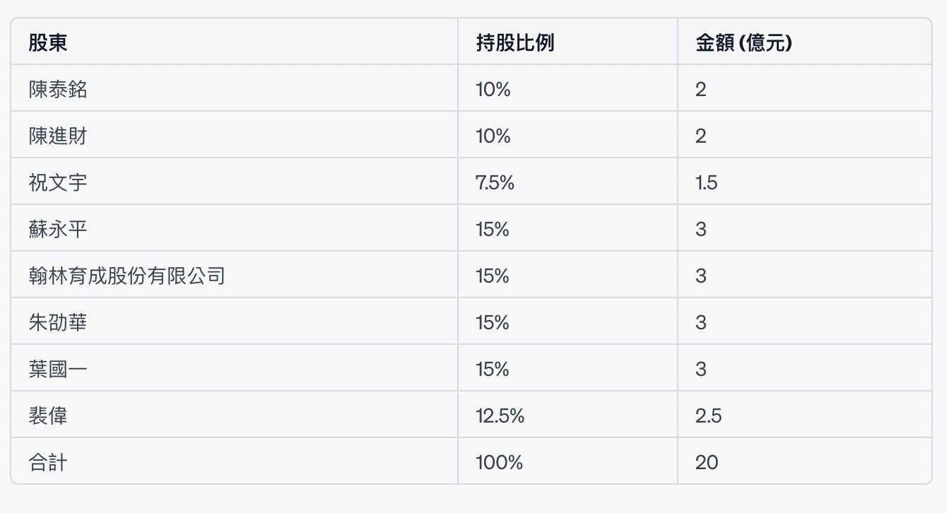 ▲▼鏡電視新聞台目前實收資本額20億元的八大股東持股情怳。（資料來源／NCC攝）