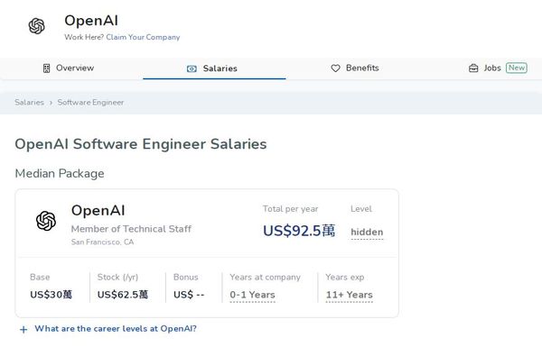 ▲▼台積電美國廠與OpenAI工程師的薪資。（圖／翻攝自Levels.fyi）