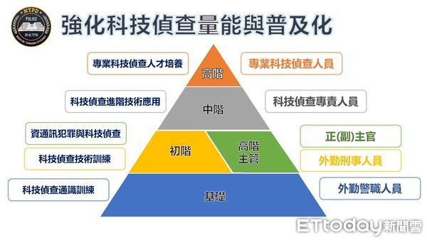 ▲▼虛擬貨幣調查專家蔡孟凌（右一），獲邀到警局開班教授虛擬貨幣             。（圖／記者陳以昇翻攝）