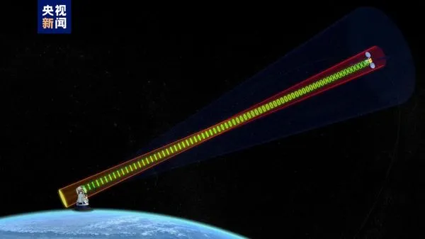 ▲▼大陸「星地雷射高速通信」應用實驗成功。（圖／翻攝自央視）