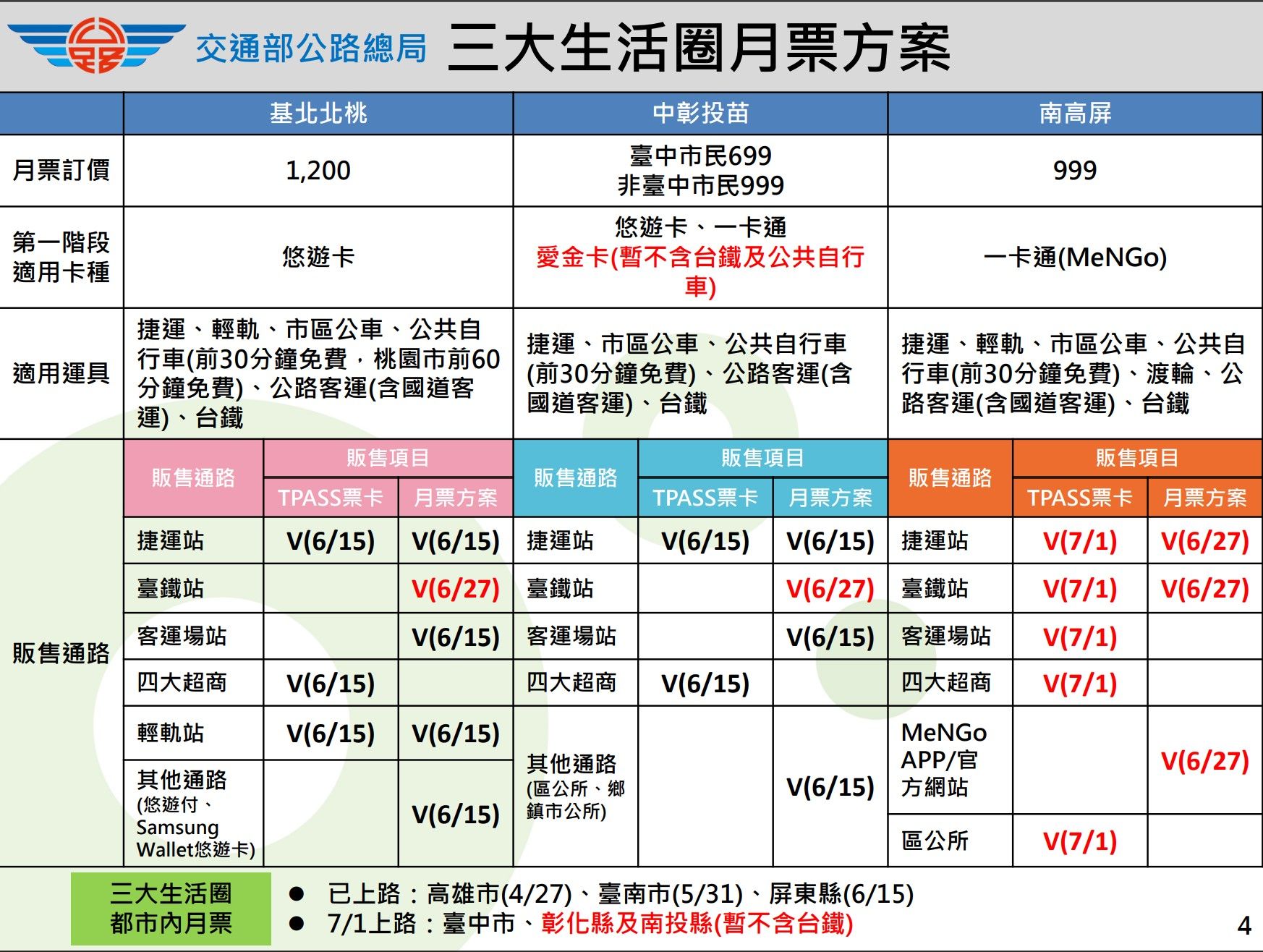 ▲▼通勤月票。（圖／交通部）