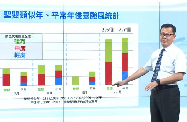 ▲▼氣象局6/30說明颱風季展望。（圖／翻攝氣象局直播） 