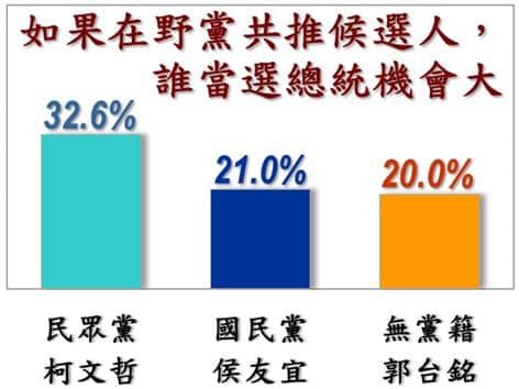 ▲▼2024總統大選最新民調。（圖／翻攝自Facebook／蔡正元）