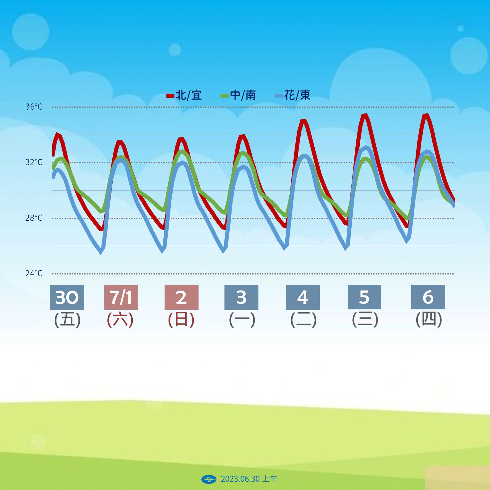 ▲▼未來一周天氣。（圖／氣象局）