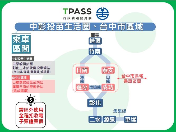 ▲▼通勤月票搭乘台鐵懶人包。（圖／台鐵）