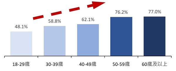 健保署,ET民調,新制。（圖／資料照）