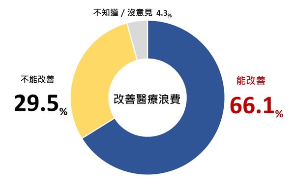 健保署,ET民調,新制。（圖／資料照）