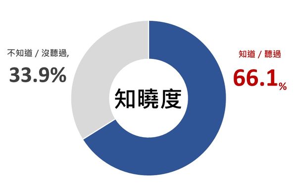 健保署,ET民調,新制。（圖／資料照）