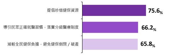 健保署,ET民調,新制。（圖／資料照）