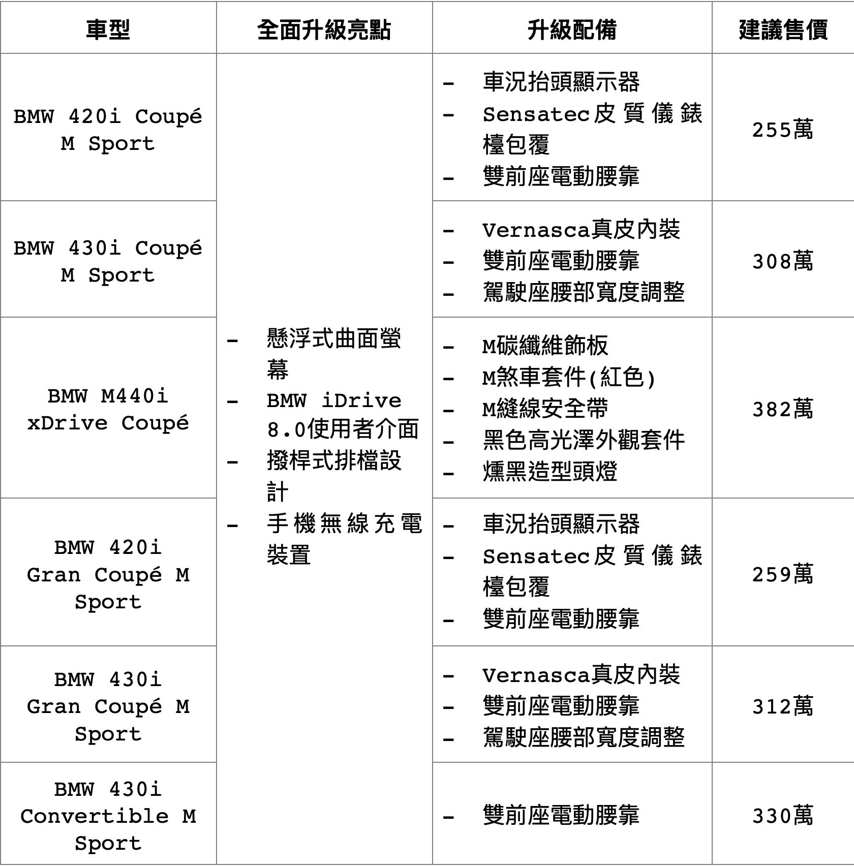 ▲BMW 24年式4系列上市。（圖／翻攝自BMW）