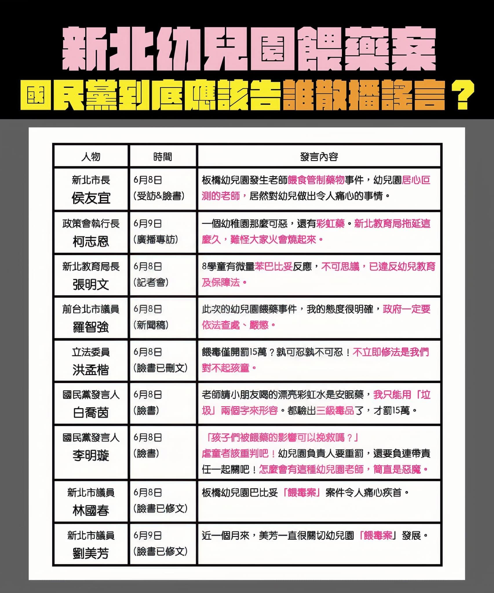 ▲▼蘇巧慧整理國民黨民代相關發言。（圖／蘇巧慧辦公室提供）