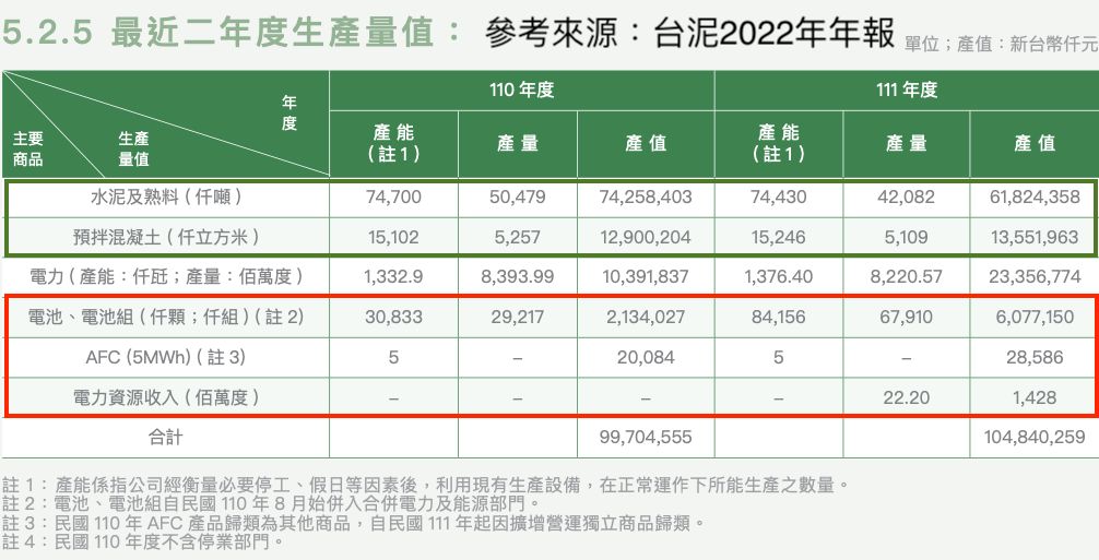 ▲台泥績效。（圖／玩股網）