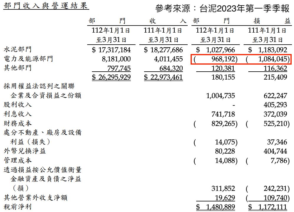 ▲台泥績效。（圖／玩股網）