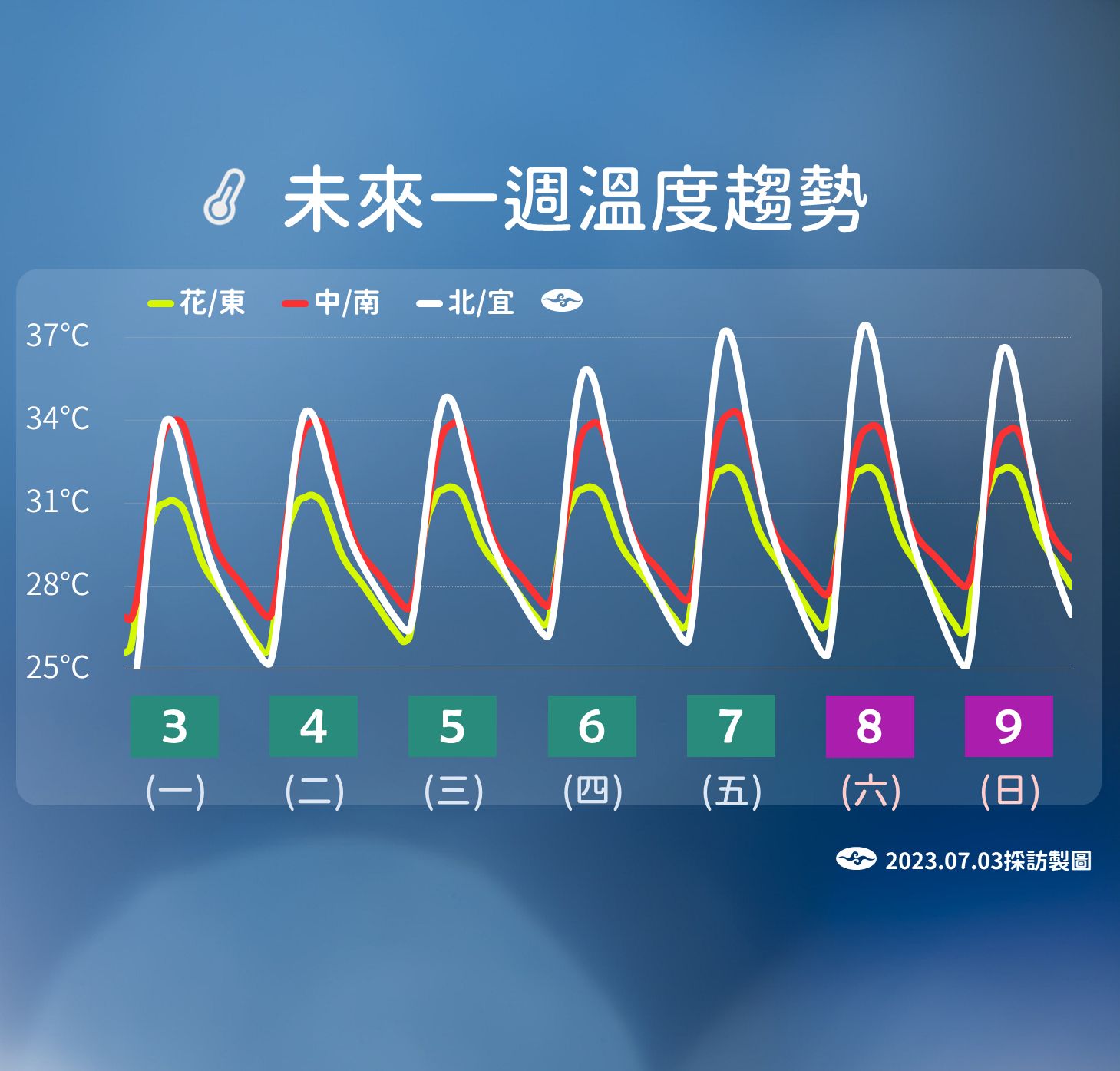 ▲▼未來一周天氣趨勢。（圖／氣象局）