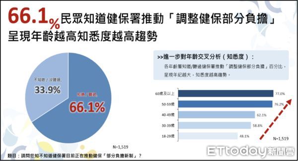 ▲▼健保部分負擔新制7月1日上路  各區動員加強宣導。（圖／健保署提供）