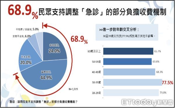 ▲▼健保部分負擔新制7月1日上路  各區動員加強宣導。（圖／健保署提供）