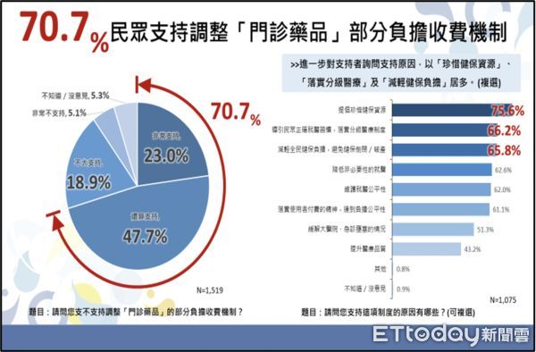 ▲▼健保部分負擔新制7月1日上路  各區動員加強宣導。（圖／健保署提供）