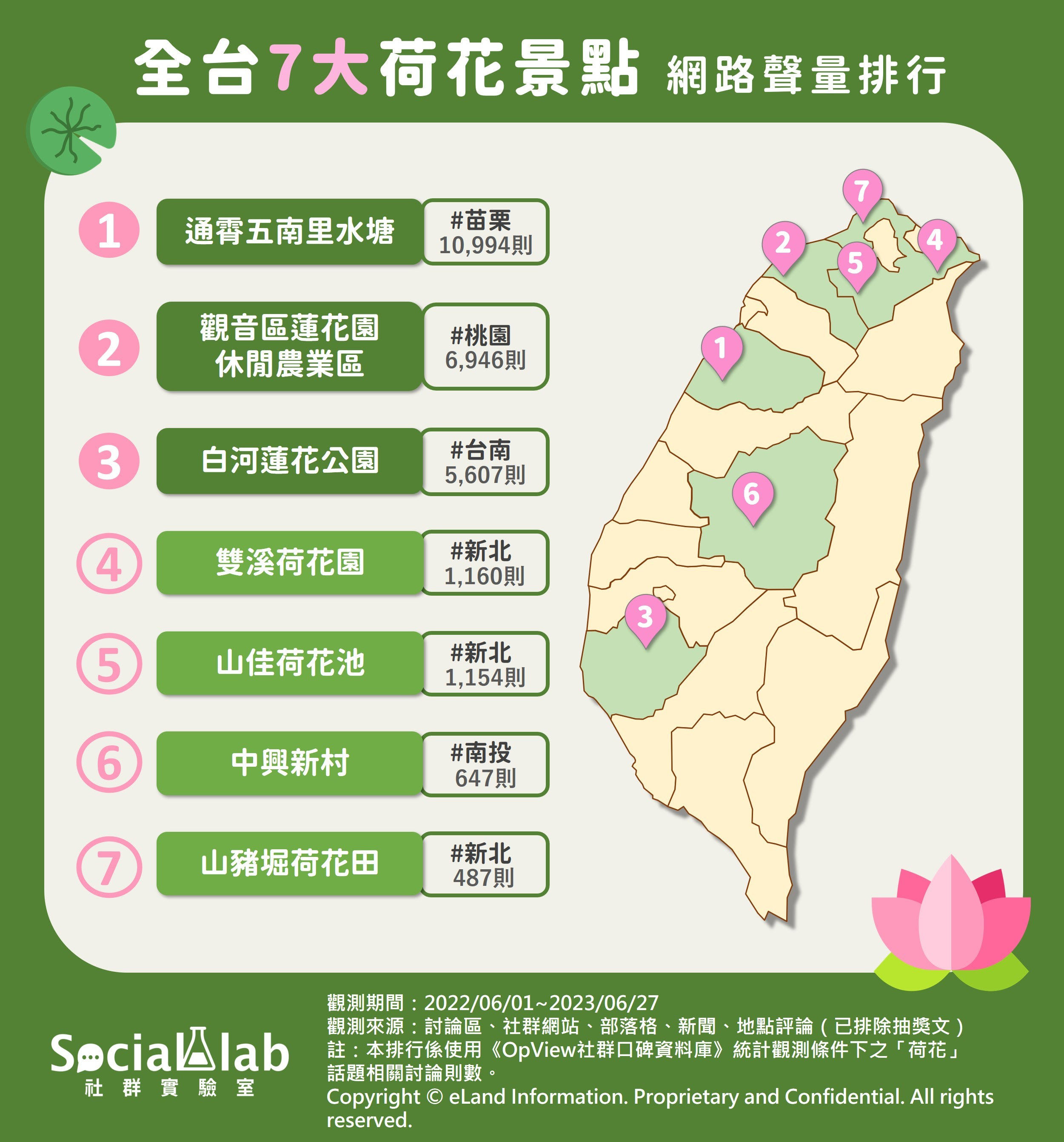 ▲網友熱議的7大賞荷景點。（圖／Social Lab社群實驗室提供）