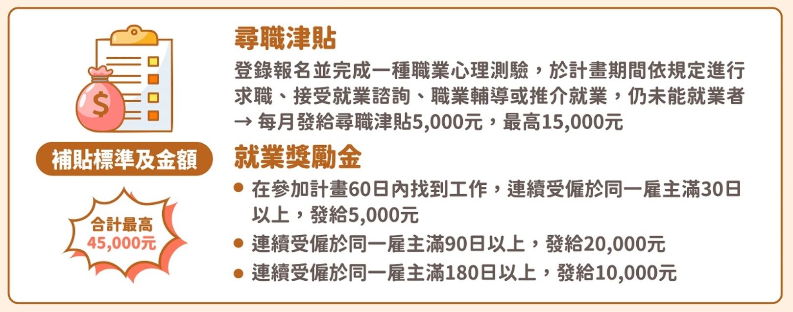 ▲勞動部「初次尋職青年穩定就業計畫」。（圖／發展署）