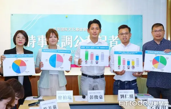 ▲▼正國會政策中心召開「發布2024年總統大選等時事相關民調」記者會。（圖／記者屠惠剛攝）