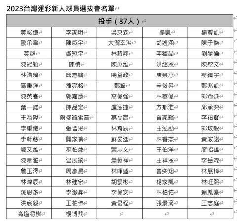 ▲2023中華職棒新人選拔會名單           。（圖／中華職棒提供）