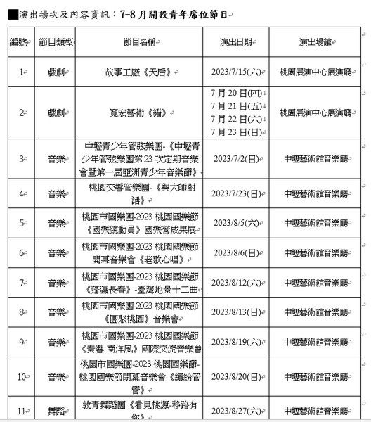 ▲來桃園劇場看戲「青年席位」祭出5折優惠