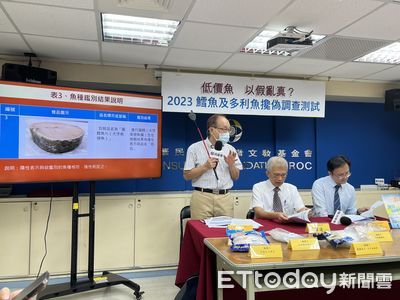 油魚混充鱈魚「5成違法、最高罰400萬」　消基會籲：加強查緝