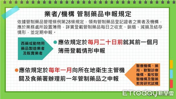 ▲▼巴比妥、苯二氮平複方藥　將列第四級管制藥品管理。（圖／食藥署提供）