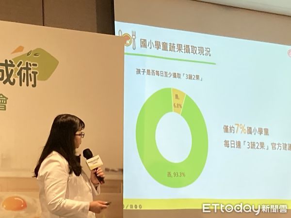 ▲▼台灣癌症基金會今日舉辦兒童早餐攝取調查大公開 記者會，台灣癌症基金會營養師徐桂婷公布調查結果。（圖／記者洪巧藍攝）