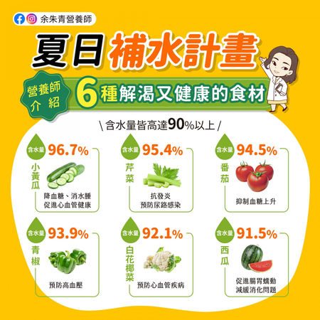 含水量青菜水果