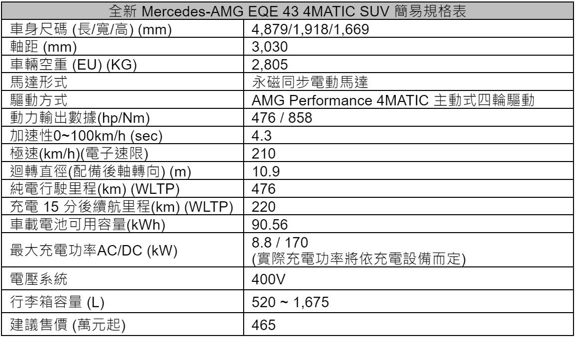 ▲358萬起！賓士「3款純電動休旅車」台灣開賣　貴婦百貨現正展出。（圖／翻攝自Mercedes-Benz）