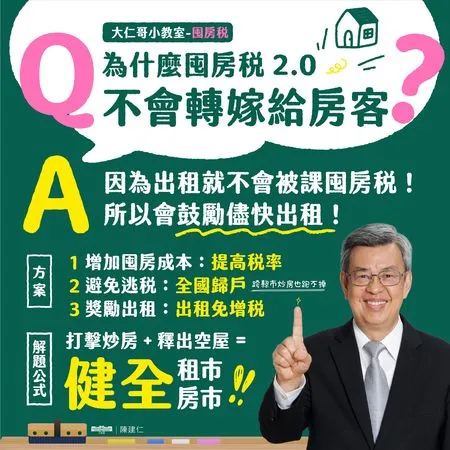 ▲▼陳建仁解答囤房稅不會轉嫁給房客。（圖／翻攝自Facebook／陳建仁）