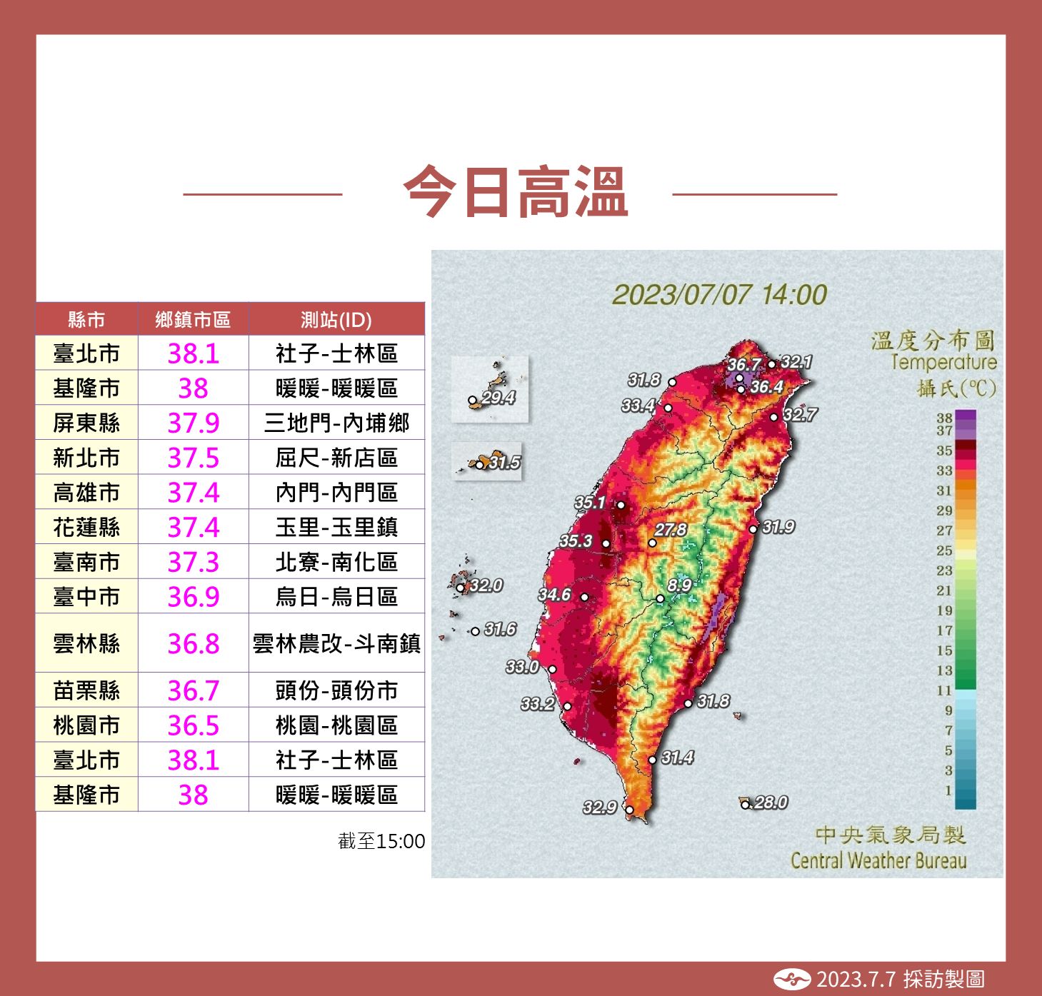 ▲▼今天高溫情況。（圖／氣象局）